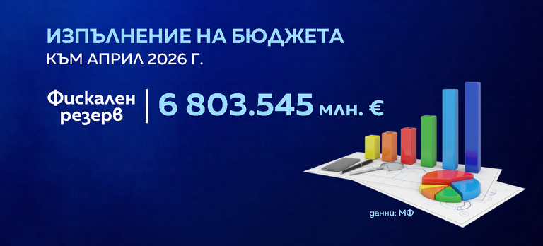 фискален резерв