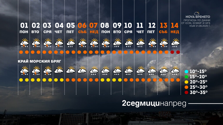 Времето