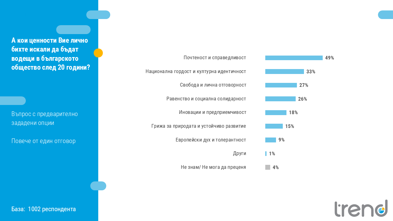 Тренд