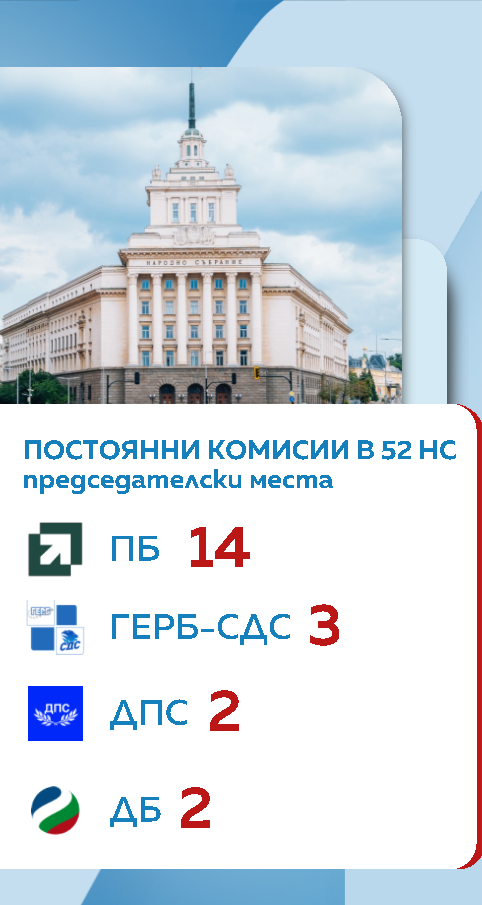 комисии