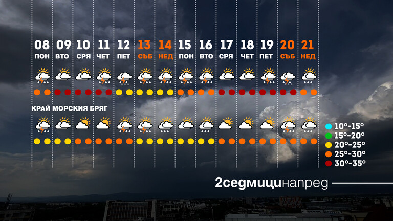 времето
