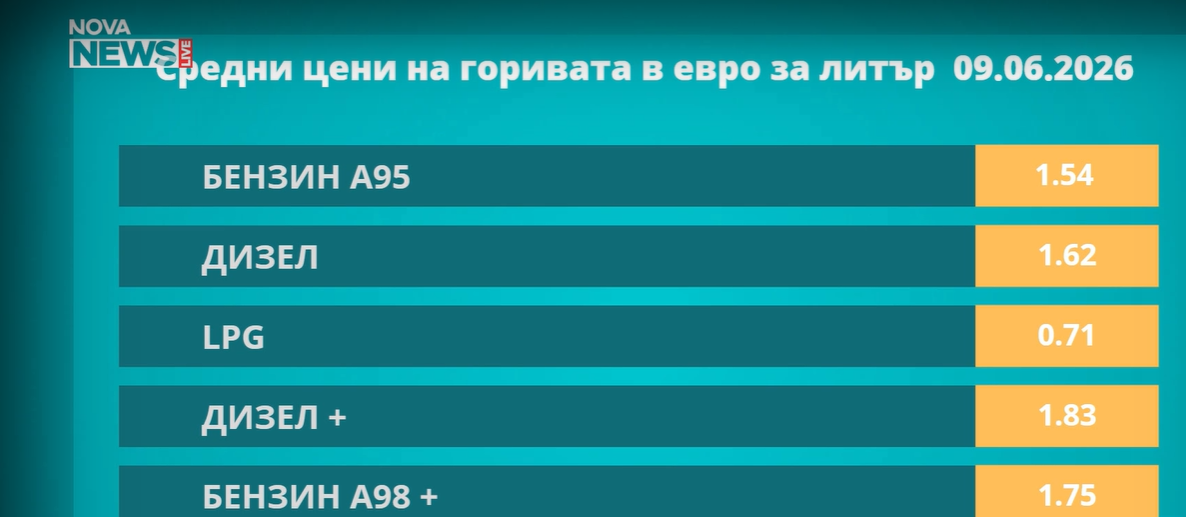 Горива