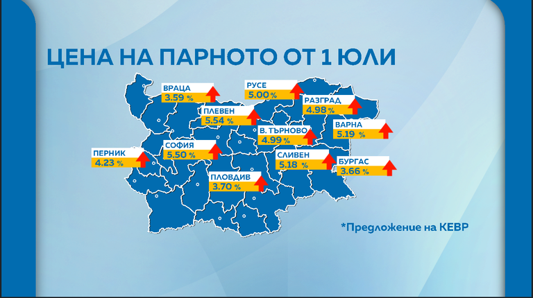 КЕВР