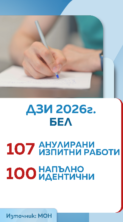 анулирани