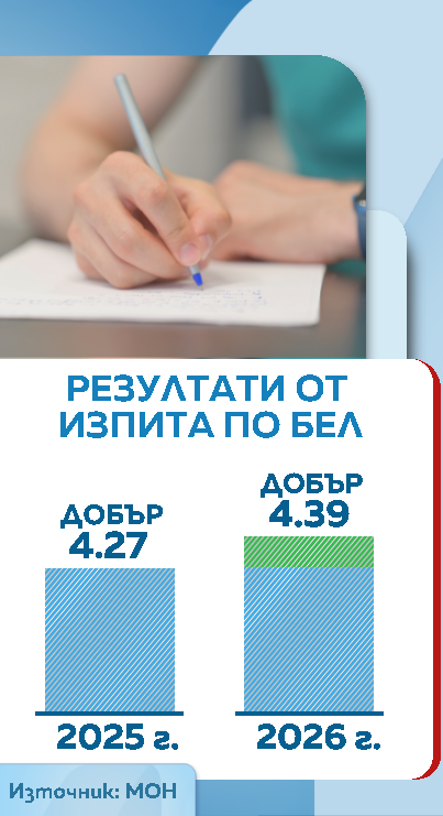 оценки