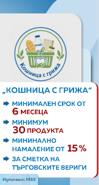Кошница с грижа