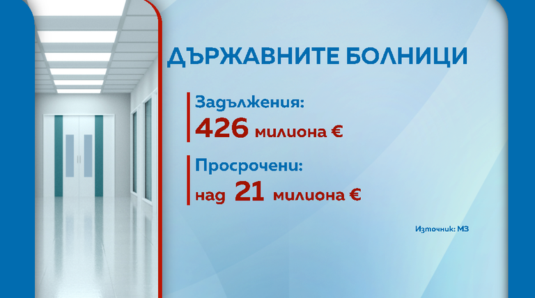 Болници