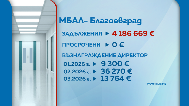 Болница