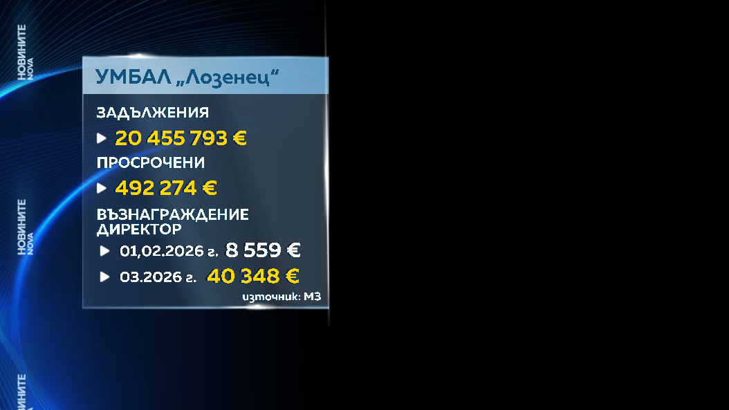 Болница