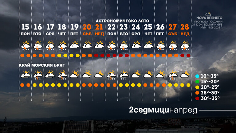 Снимка: Николай Василковски