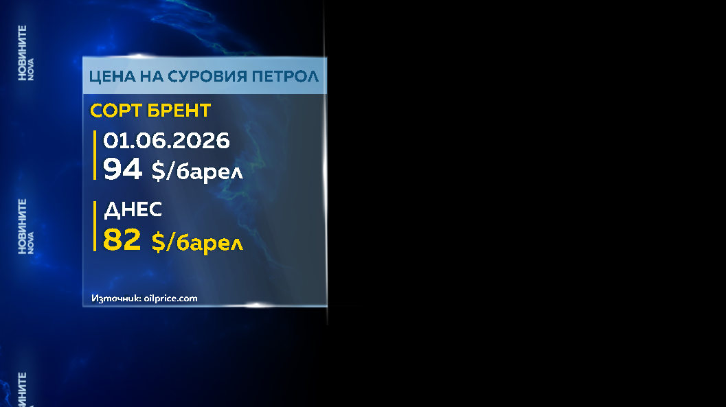 петрол цени
