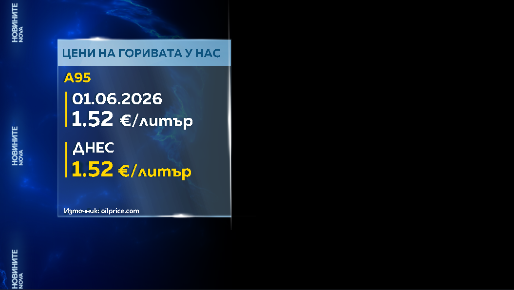 петрол цени