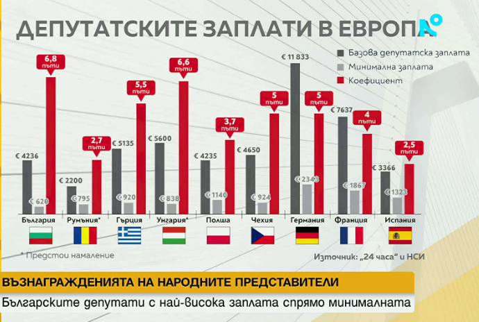 заплати