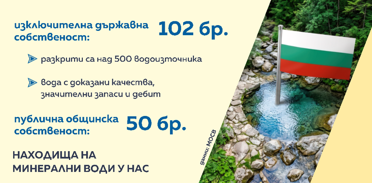 Води
