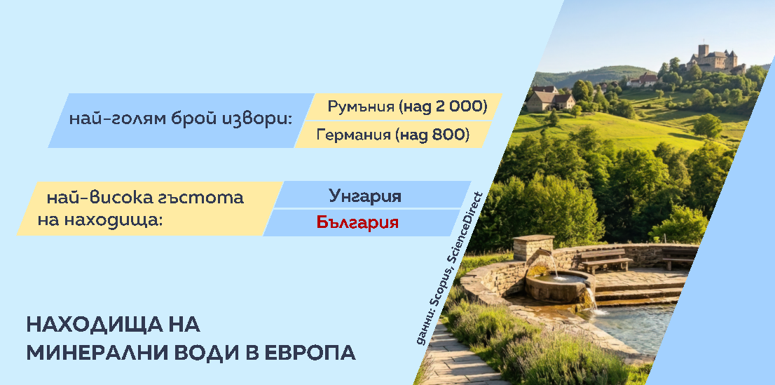 Води