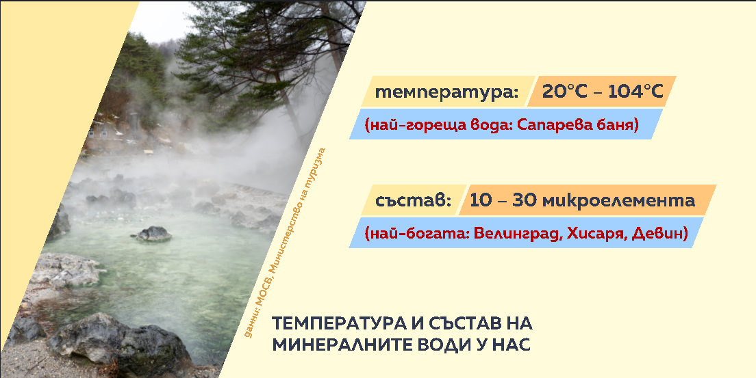 Води