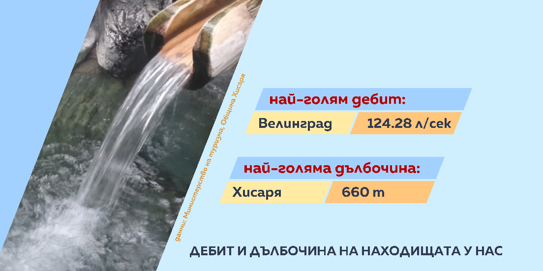 Води
