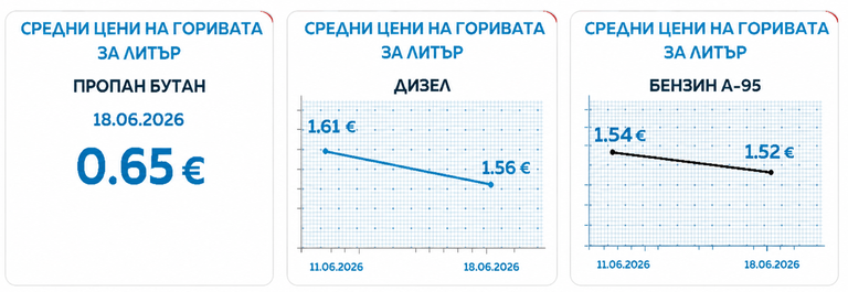 цени