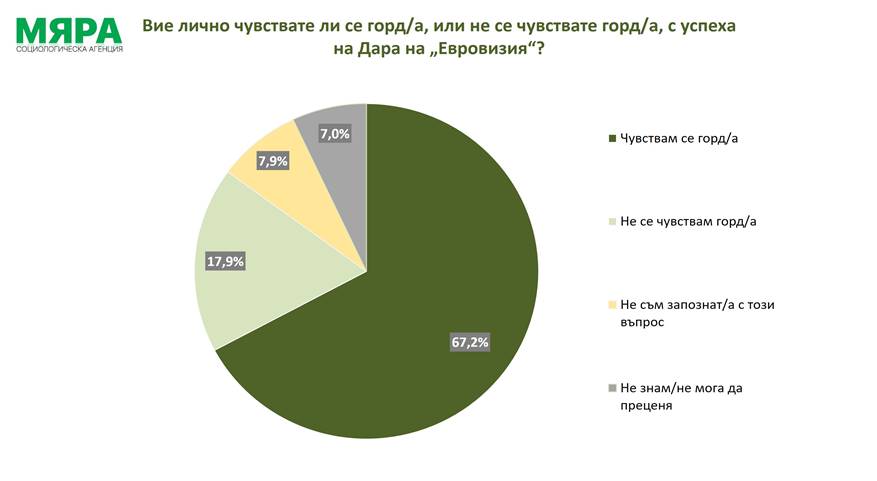 Дара