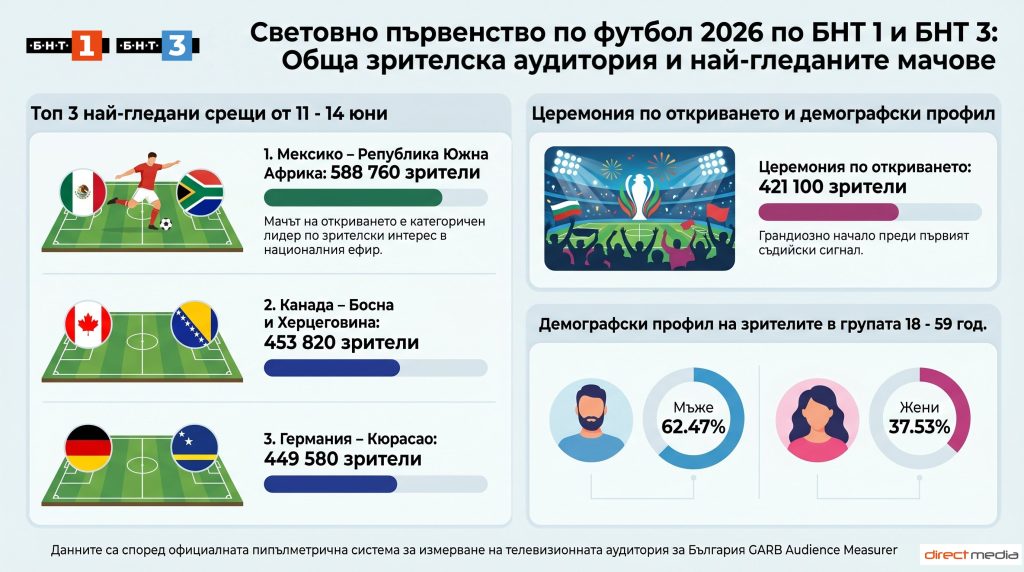 статистика