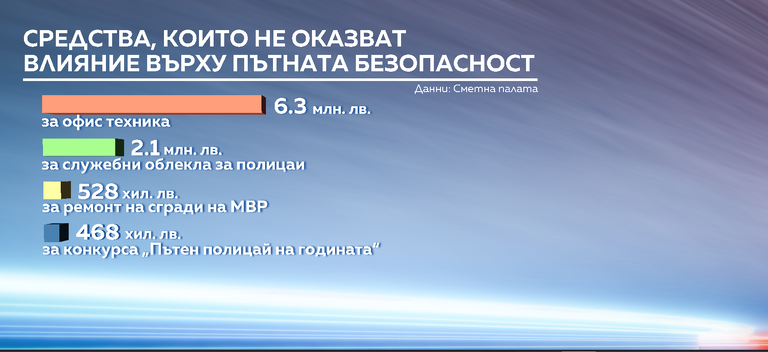 снимка