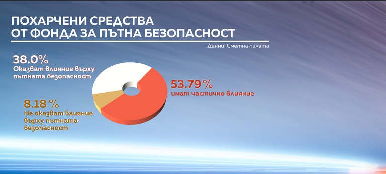 снимка
