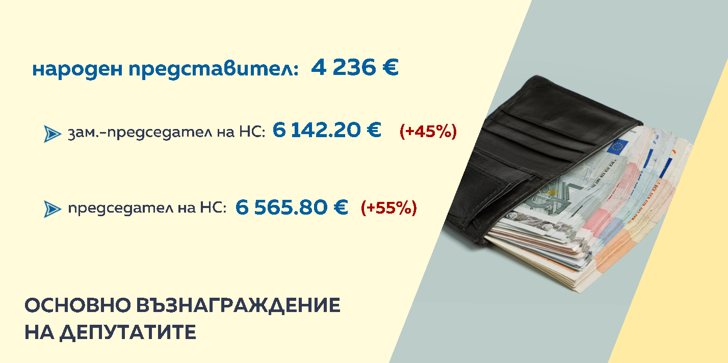 Снимка: Графики