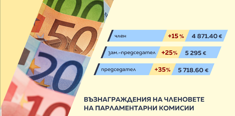 Снимка: Графики