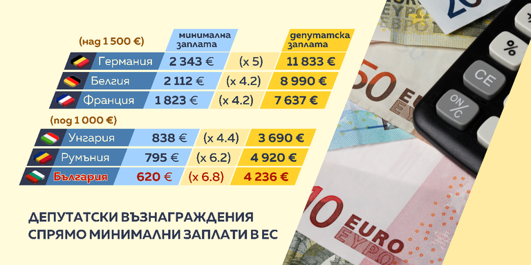 Снимка: Графики