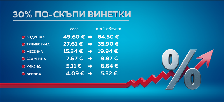 Бюджет