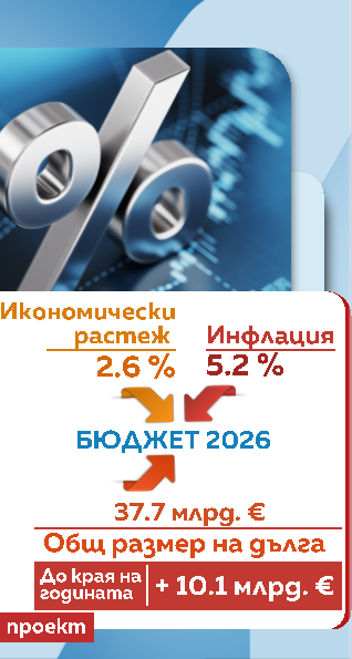 Бюджет