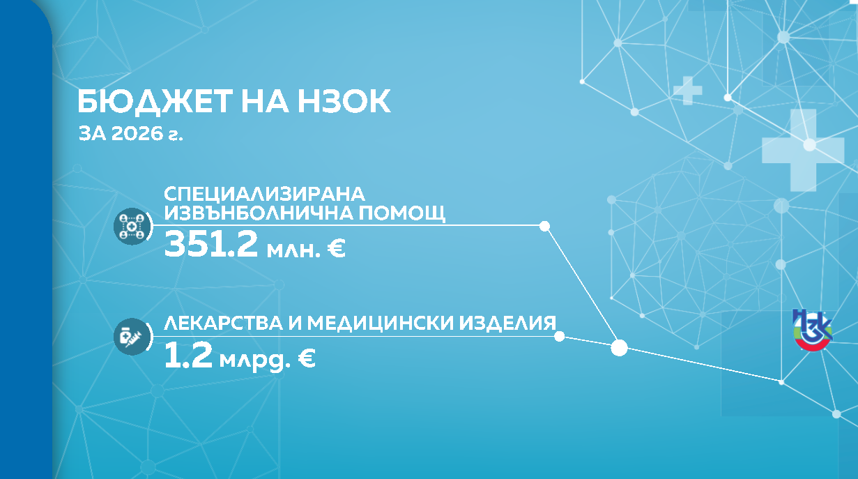 графика здраве