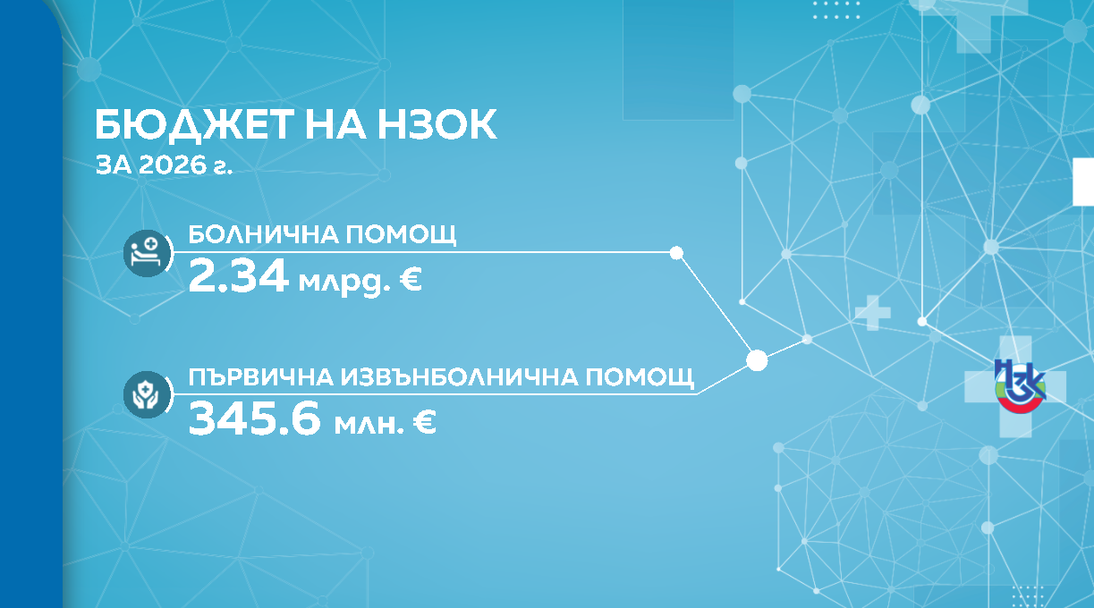 графика здраве