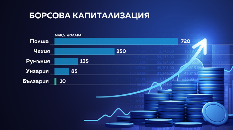 графика