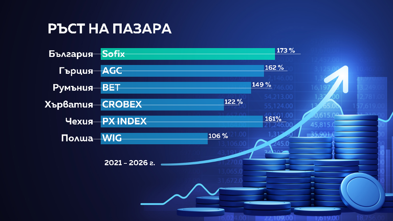 графика