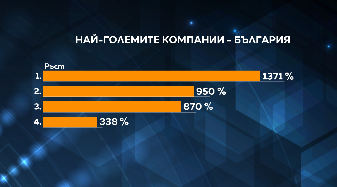графика
