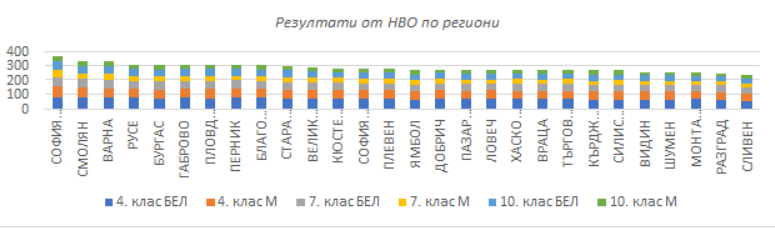 нво