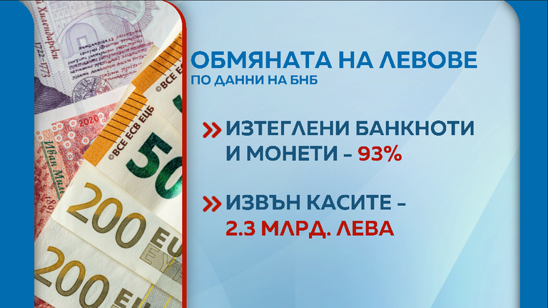 Обмяна на левове