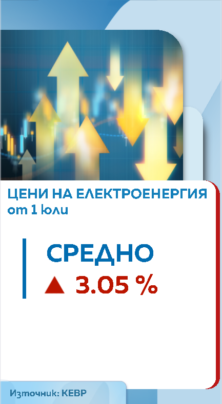 КЕВР