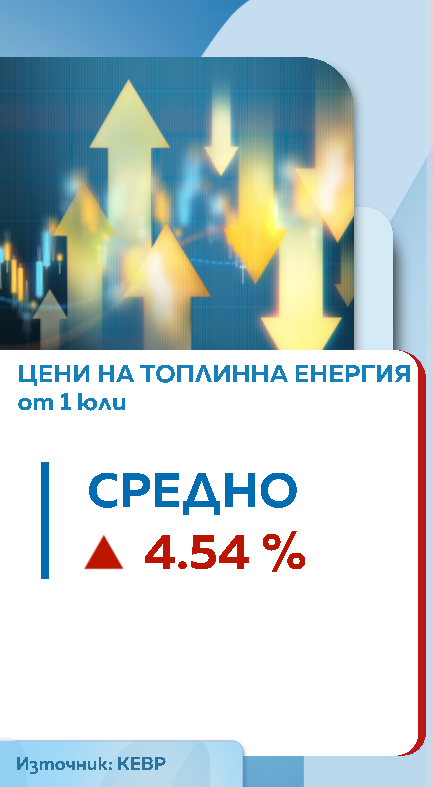 КЕВР