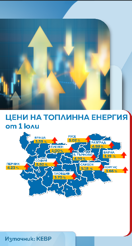 КЕВР