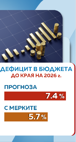 графика