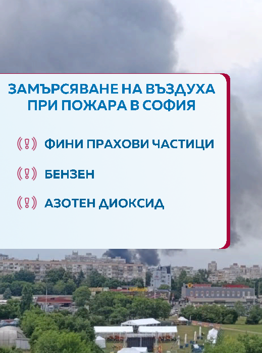  София 