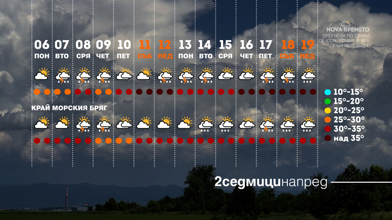 времето