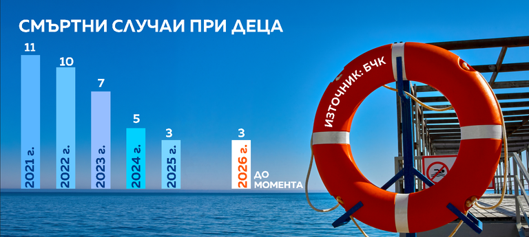 Удавени