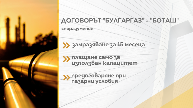 Снимка: Графики