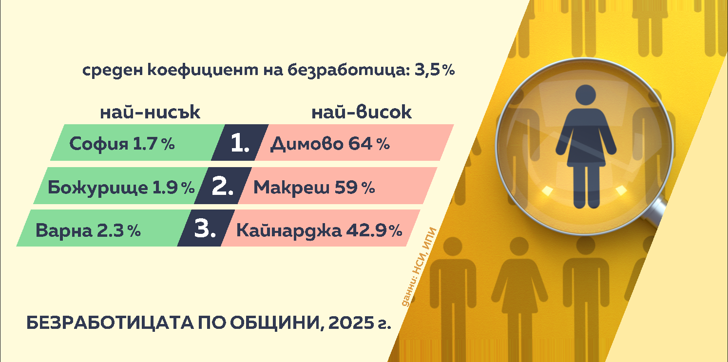 Безработица