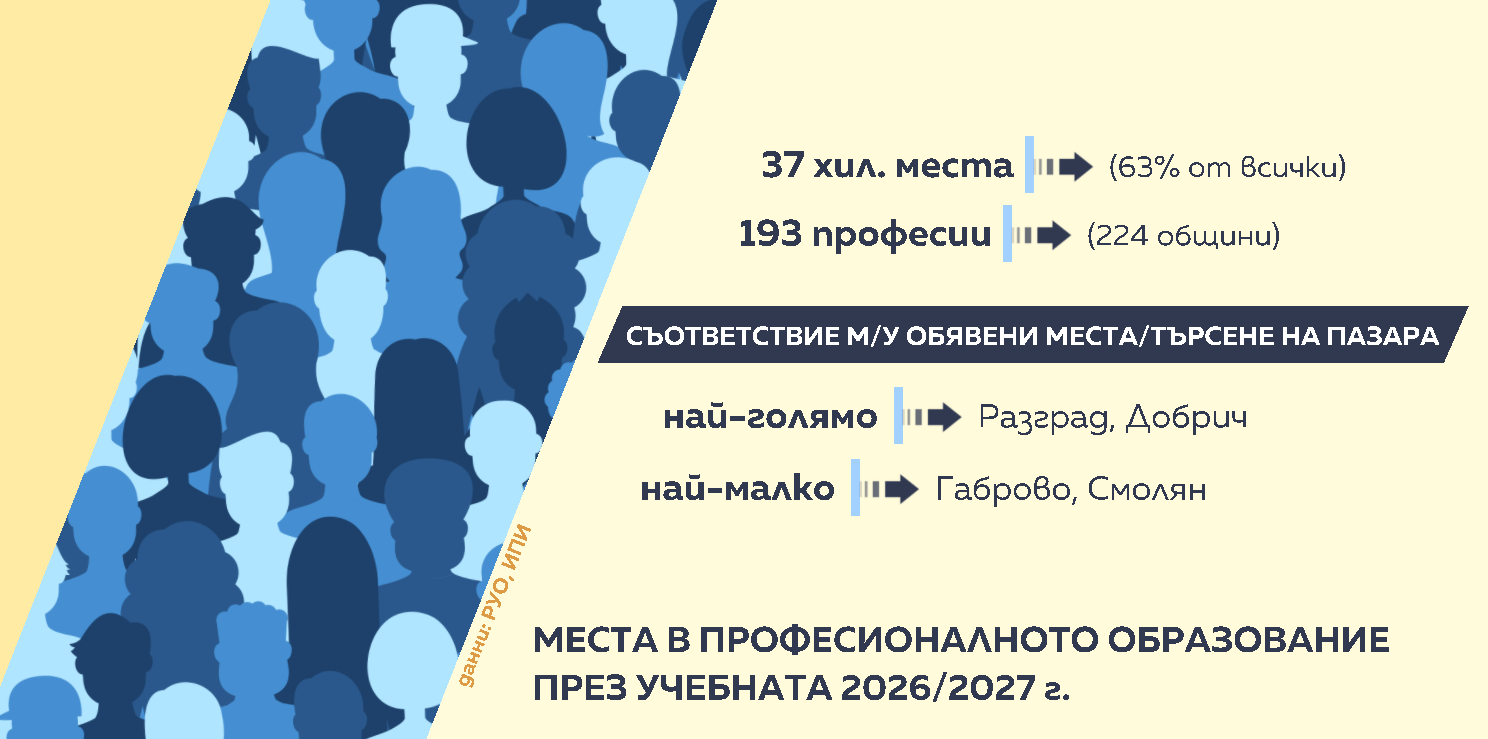 Училище