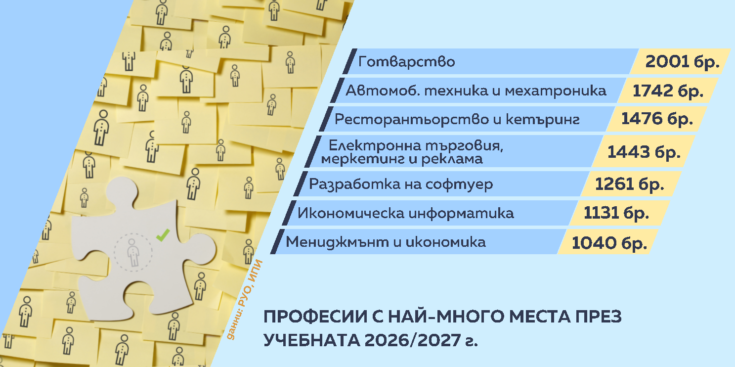 Професии