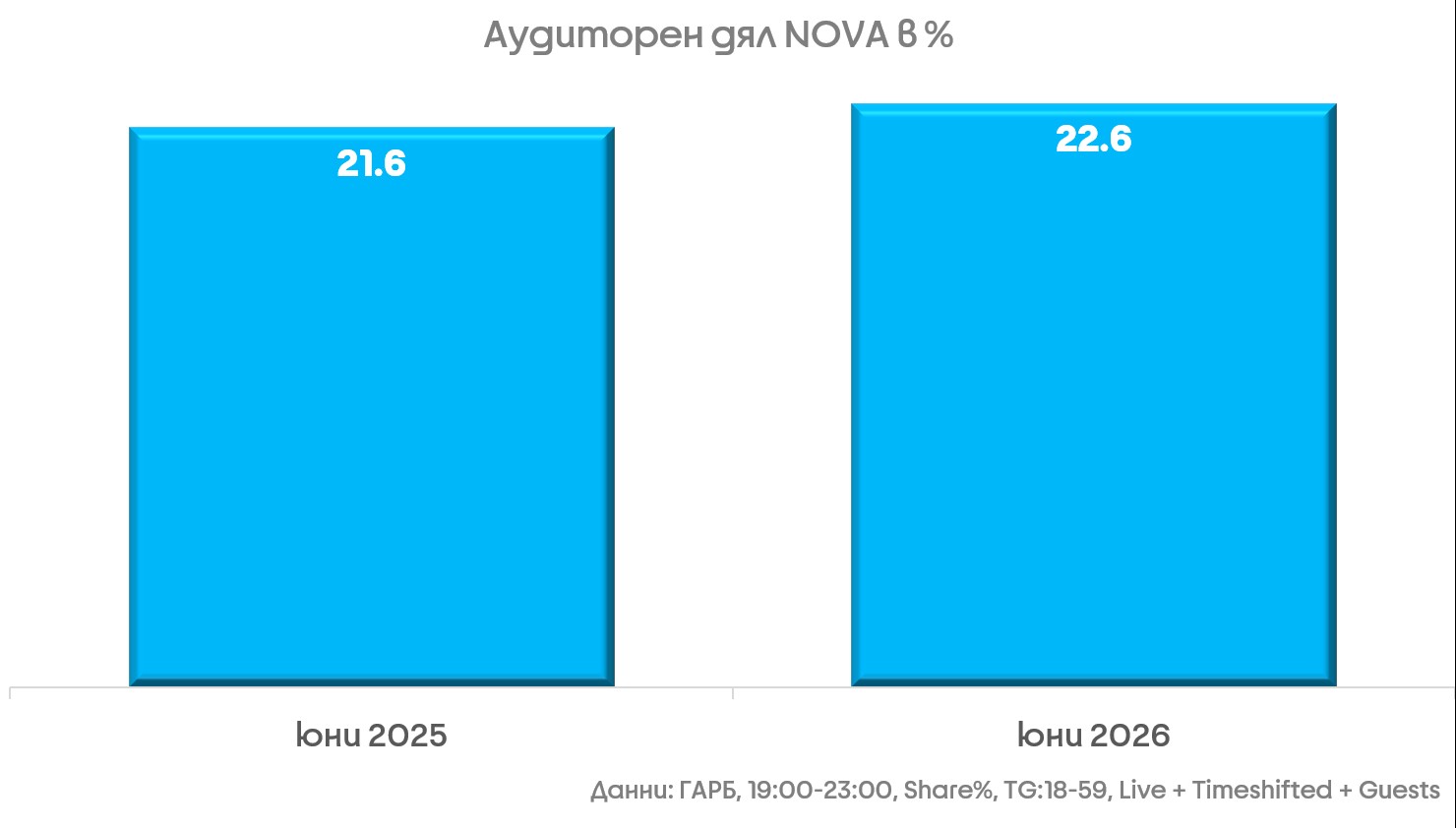 нова